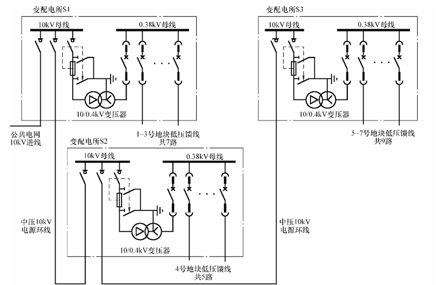 变配电所S2