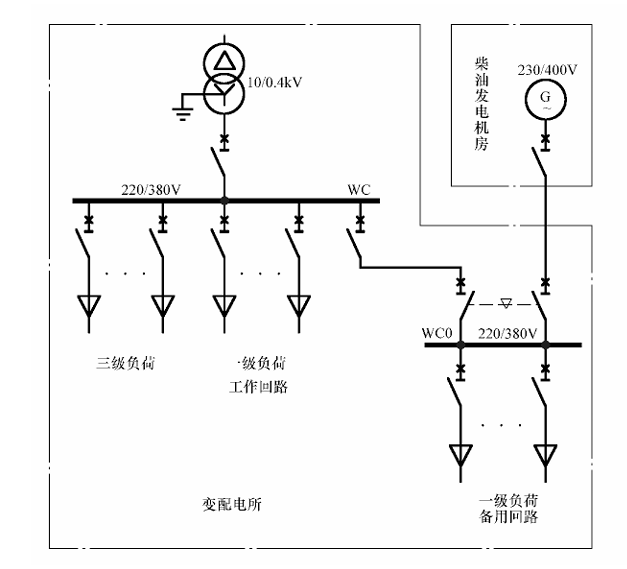 一级负荷中特别重要的负荷